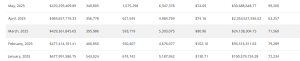 NFT sales in Q2