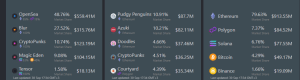 Five Most-traded marketplaces in Q3