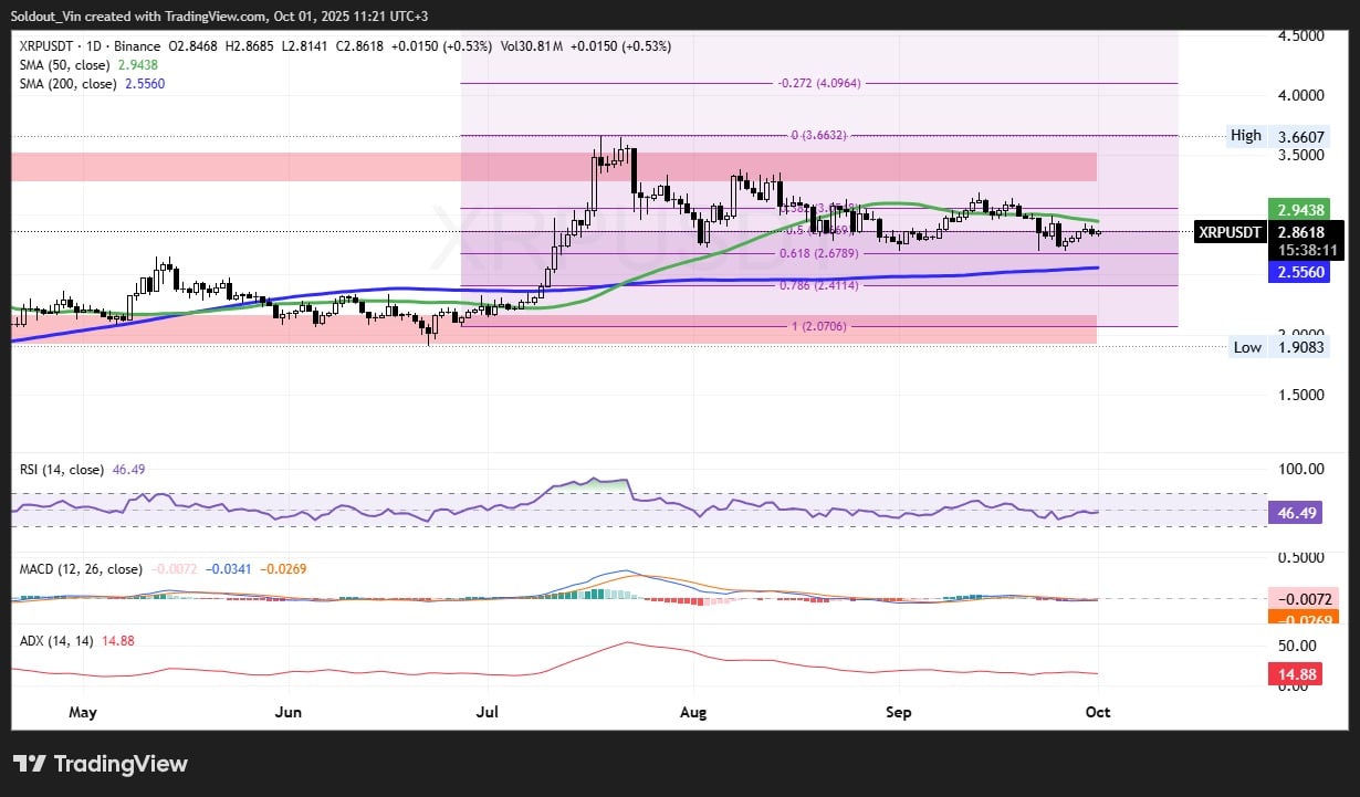 XRP price