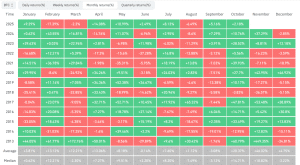 BTC historical monthly performance