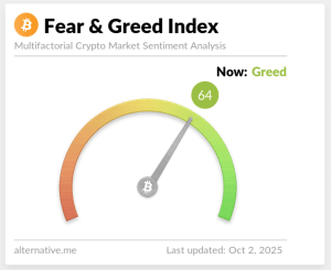 Fear and greed index