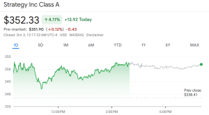 MSTR stock price
