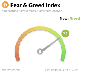Crypto Fear and Greed Index