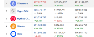 NFT sale volume by chains