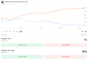 Contract asking when shutdown will end