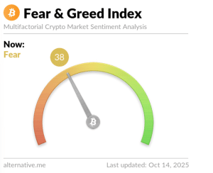 Crypto fear & greed index