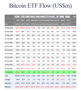 US spot BTC ETF flows