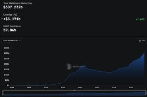 stablecoin market cap