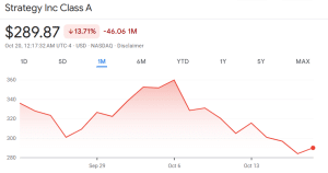 Strategy share price performance over the past month