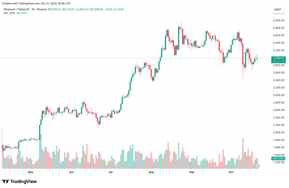 ethereum