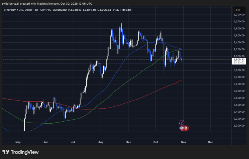 ETH consolidates around $3,900 level | Source: ETHUSDT chart on TradingView