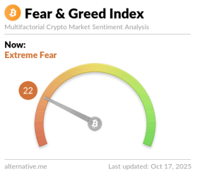 Crypto Fear & Greed Index