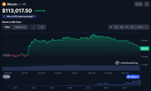 BTC price