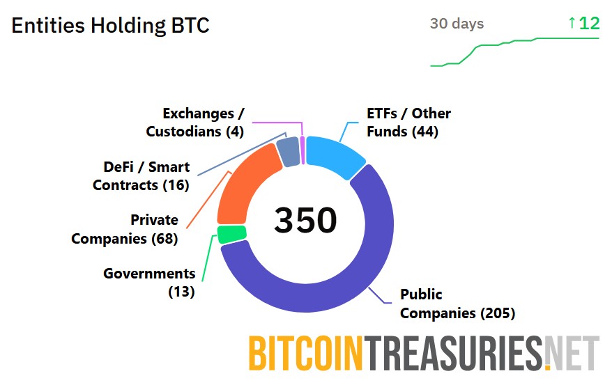 Bitcoin Core, Bitcoin Price, Digital Asset, Bitcoin Adoption, Bitcoin ETF, ETF, Features