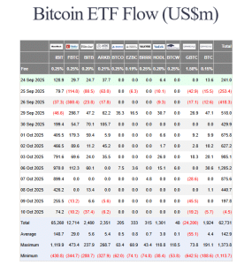 spot BTC ETF flows