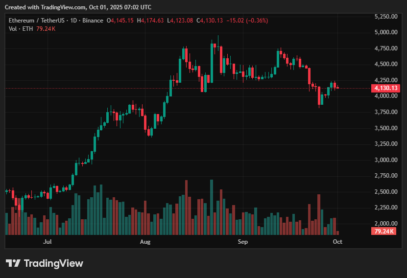 Ethereum price prediction: Can ETH break $4,600 and target $5K? - 1