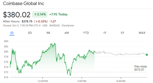 Coinbase share price
