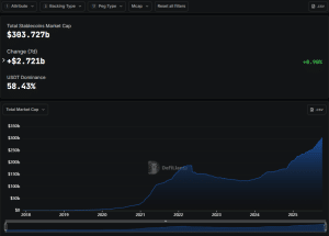 Stablecoin market cap