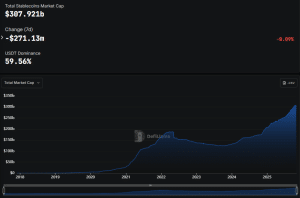 Stablecoin market cap