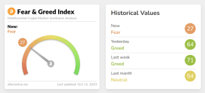 Crypto Fear & Greed Index