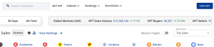 NFT sales volume