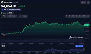 ETH price