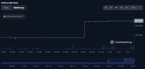 A7A5 market cap