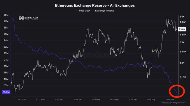 Ethereum