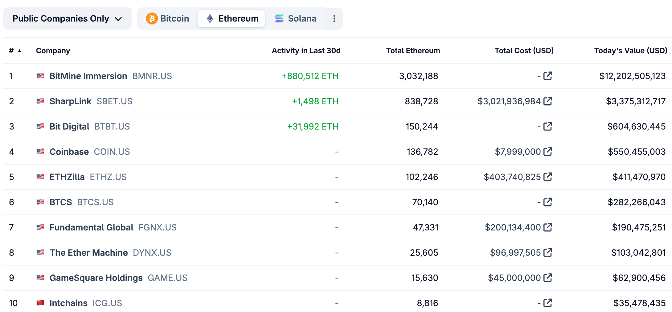 coingecko