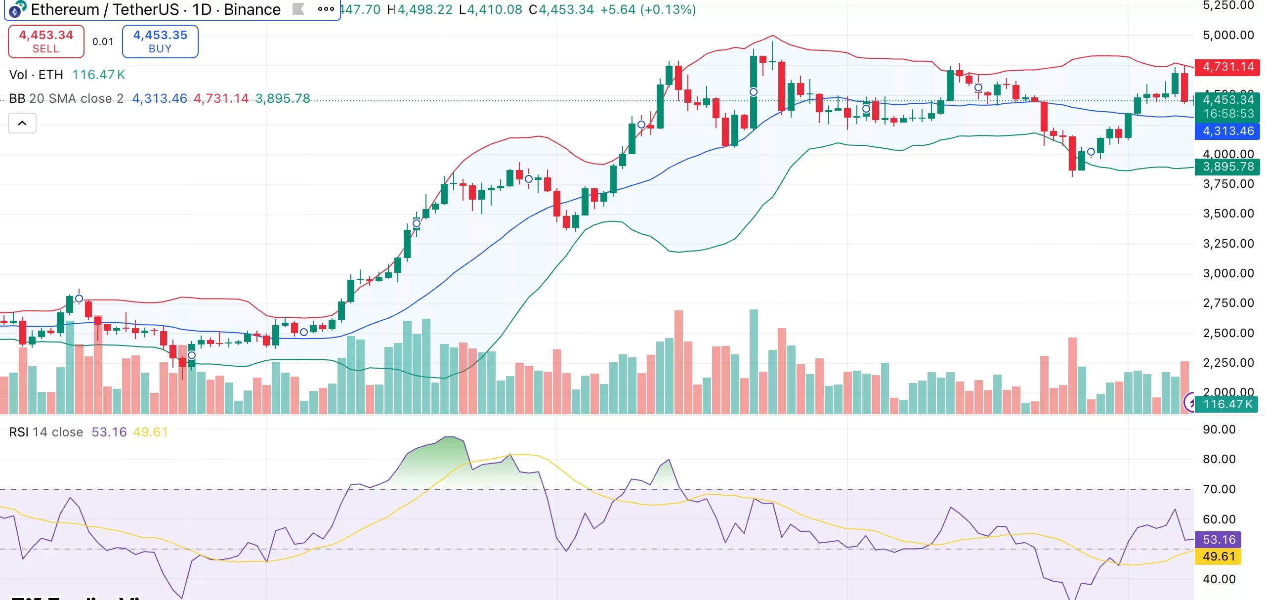 Ethereum price eyes recovery as spot ETH ETFs record 7th straight day of inflows - 1