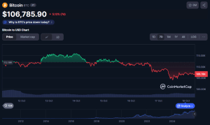 BTC price