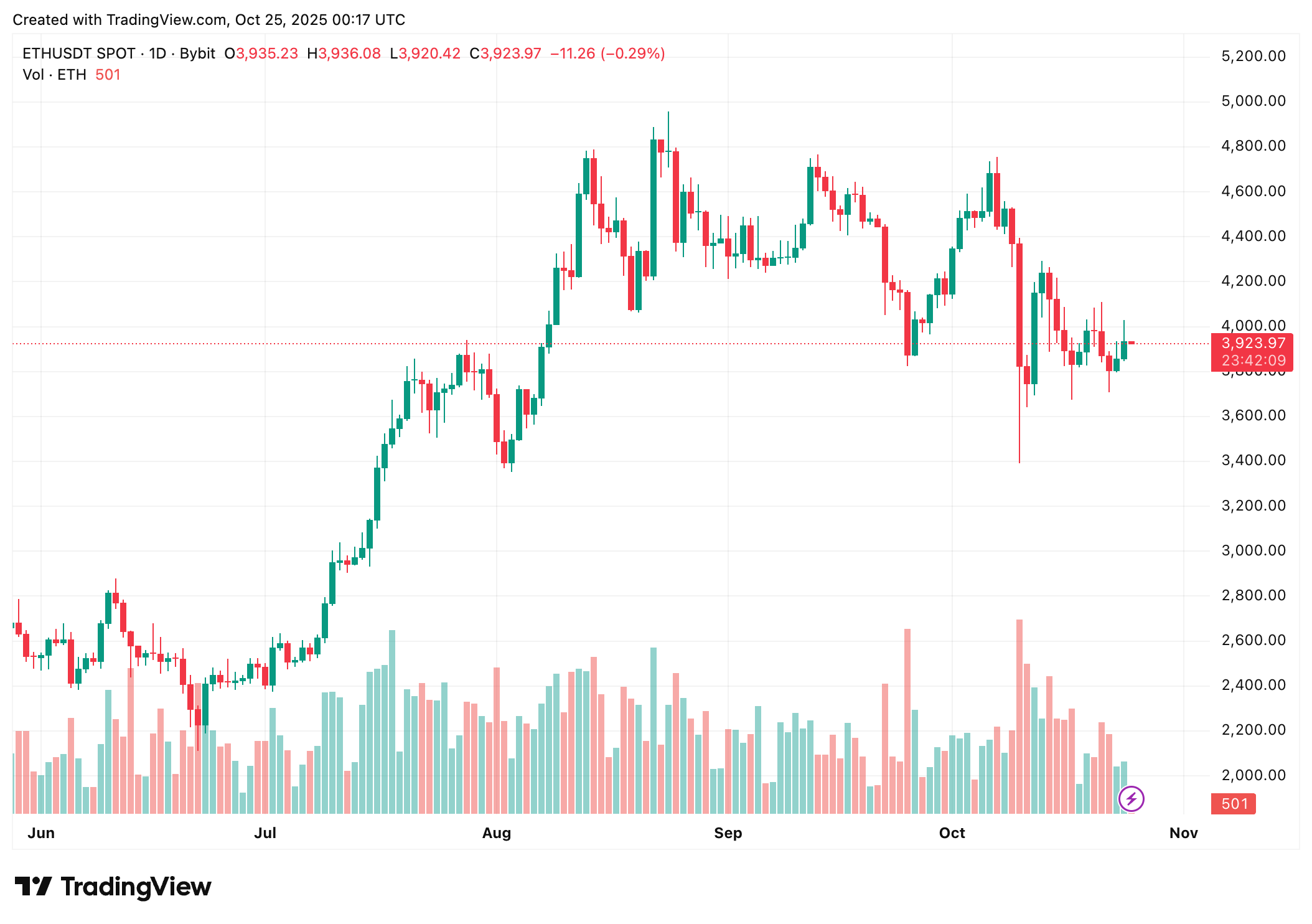 Ethereum