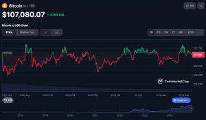 BTC price