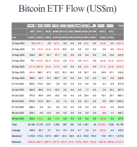 Spot Bitcoin ETF flows