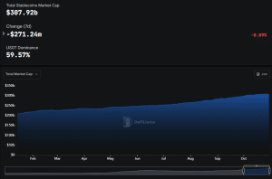 Stablecoin market cap