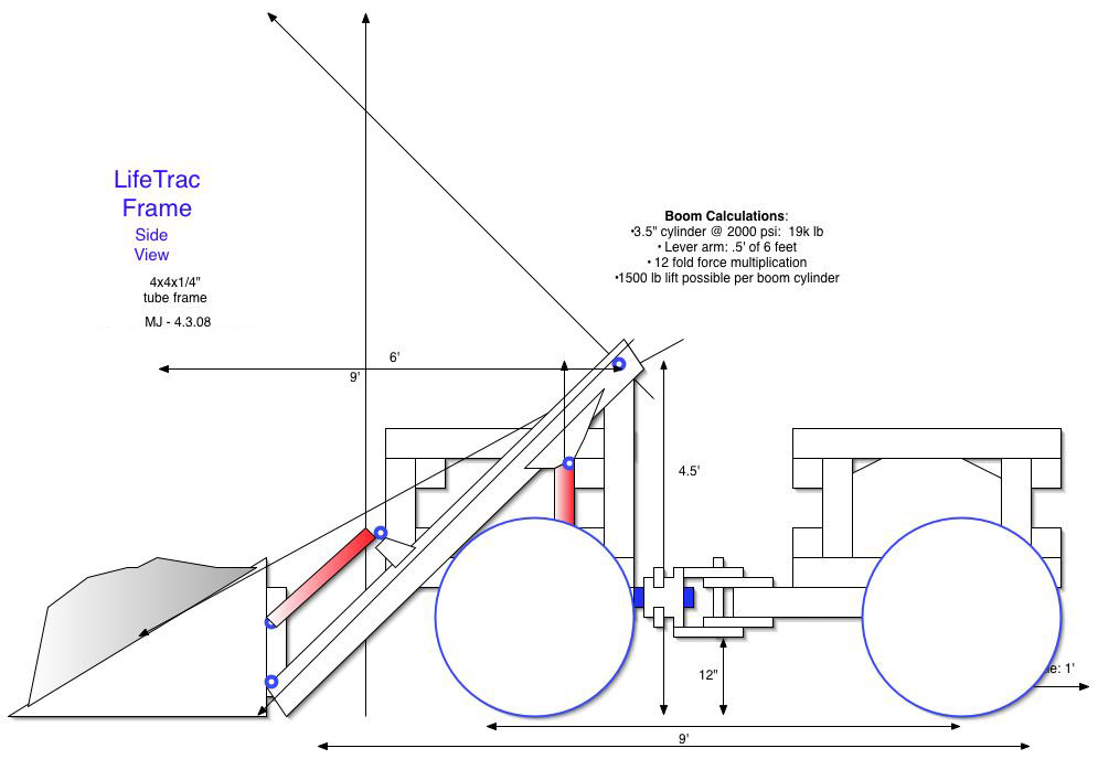 plans for a lifetrac tractor