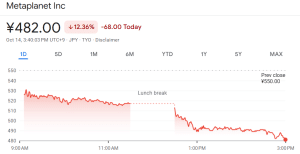 Metaplanet share price
