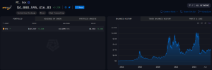 Mt. Gox’s Bitcoin holdings