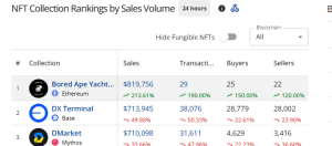 Bored Ape Yacht Club