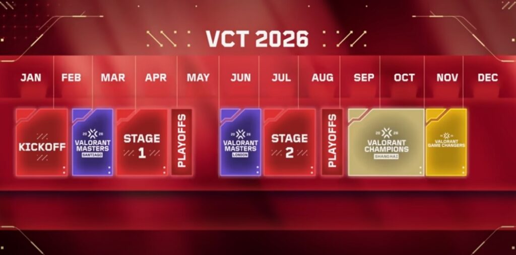 Full VCT 2026 roadmap graphic