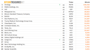 Top 20 corporate BTC holders