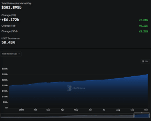 stablecoin market cap