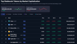 Top stablecoins by market cap