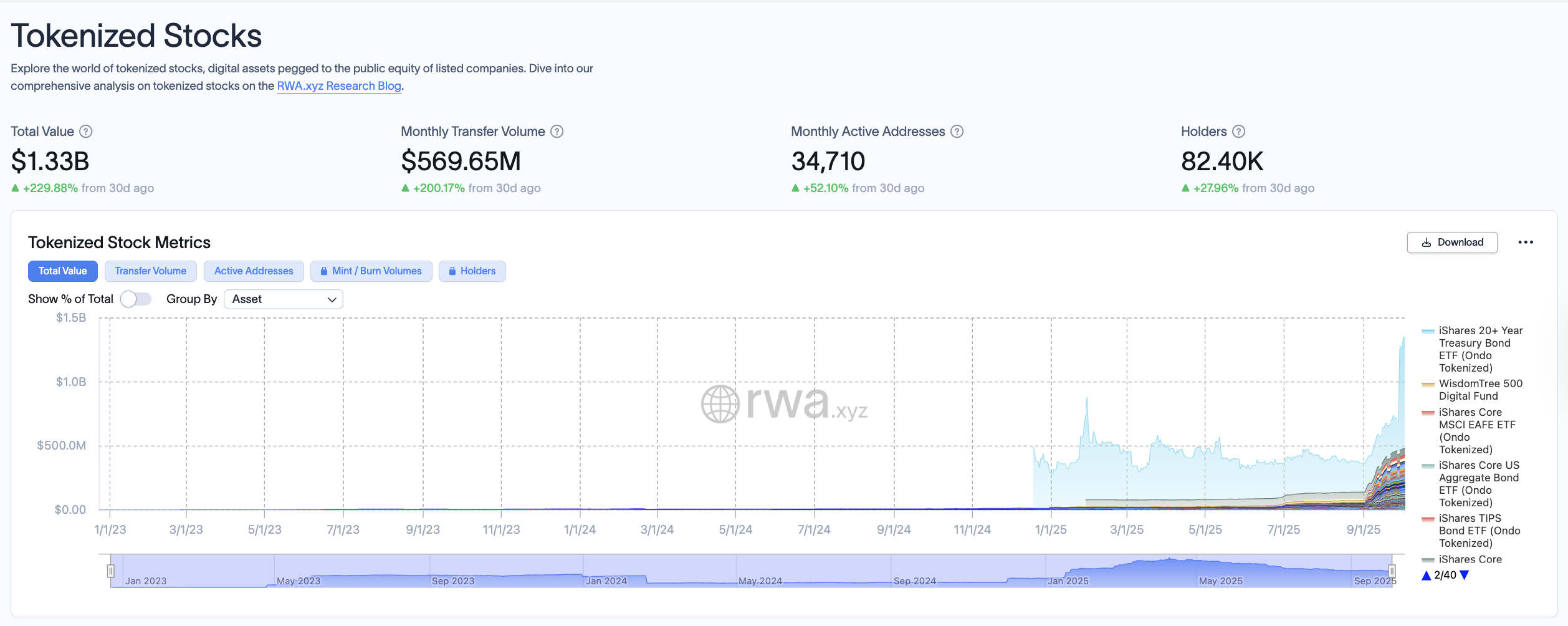 SEC, Stocks, Tokenization, RWA Tokenization, Companies
