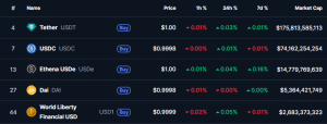 top 5 stablecoins by market cap