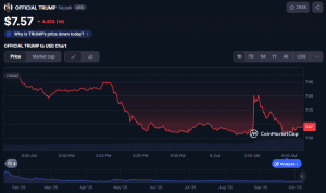 TRUMP price