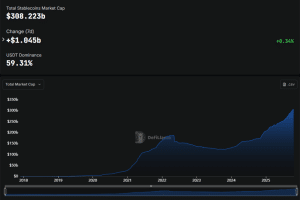 Stablecoin market cap