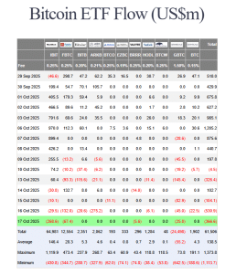 US Bitcoin ETF flows