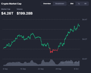 Crypto market cap