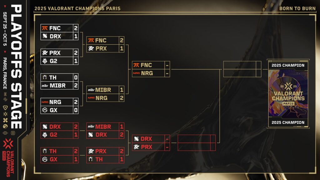 VCT Champions Paris finals weekend bracket